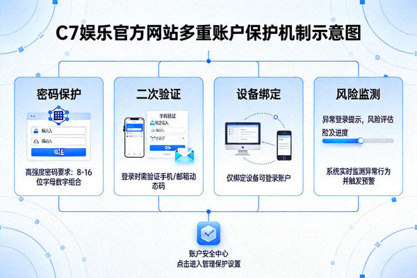 C7娱乐官方网站提供多重账户保护机制示意图