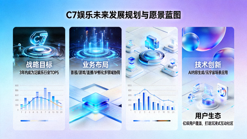 C7娱乐未来发展规划与愿景蓝图展示