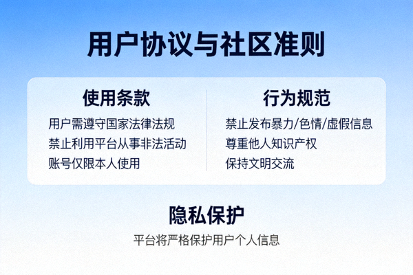 展示清晰易懂的用户协议与社区准则文档页面